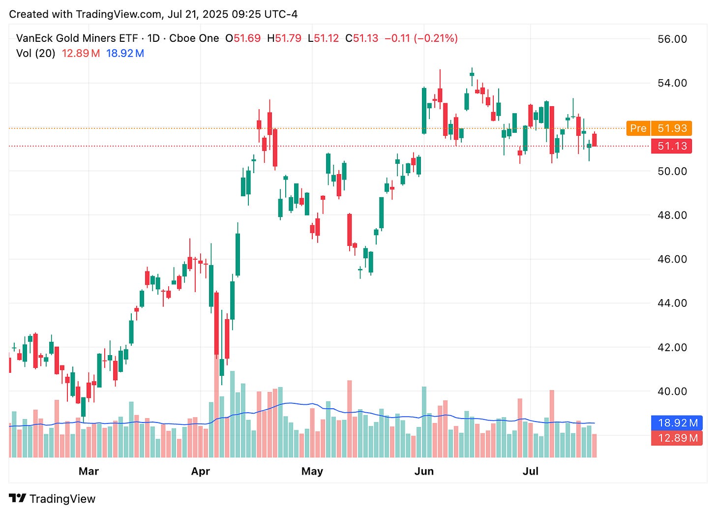 TradingView chart TradingView chart