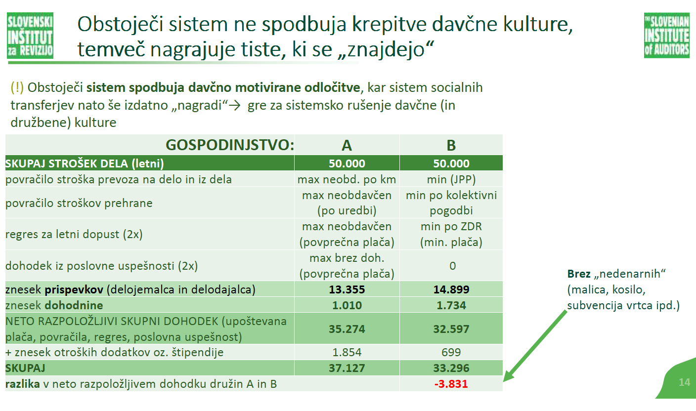 A green and white chart with black text

Description automatically generated