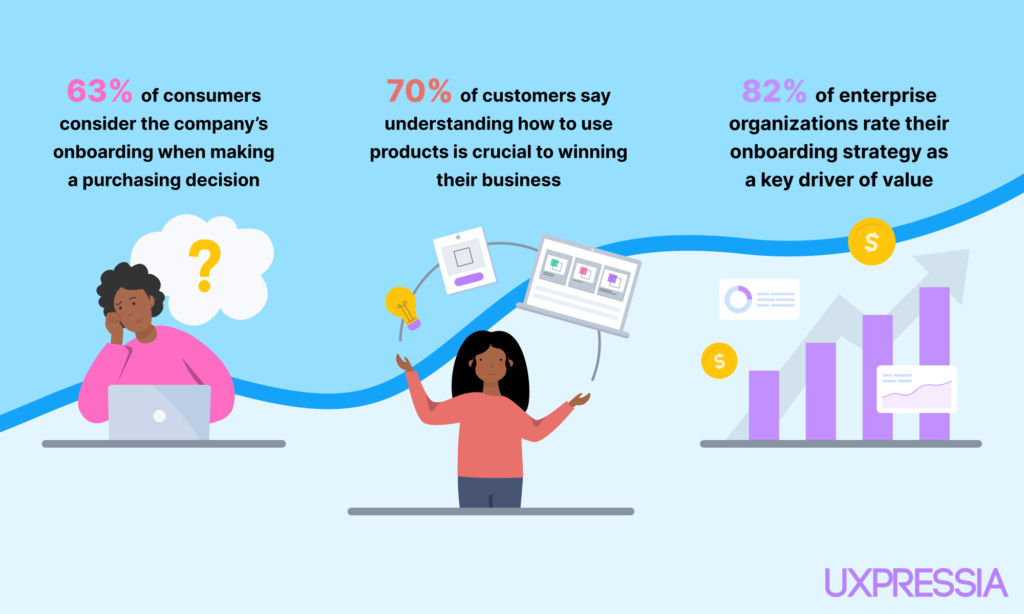 A complete guide to a great customer onboarding experience