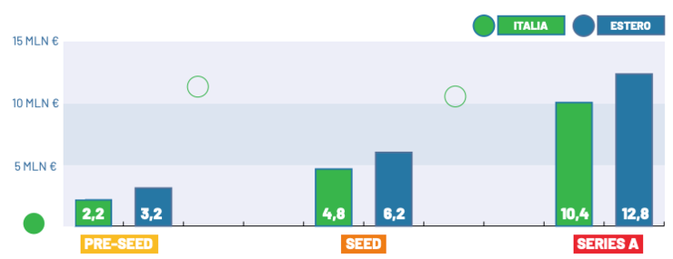 Pre-money valuation gap. Source: IAG Index