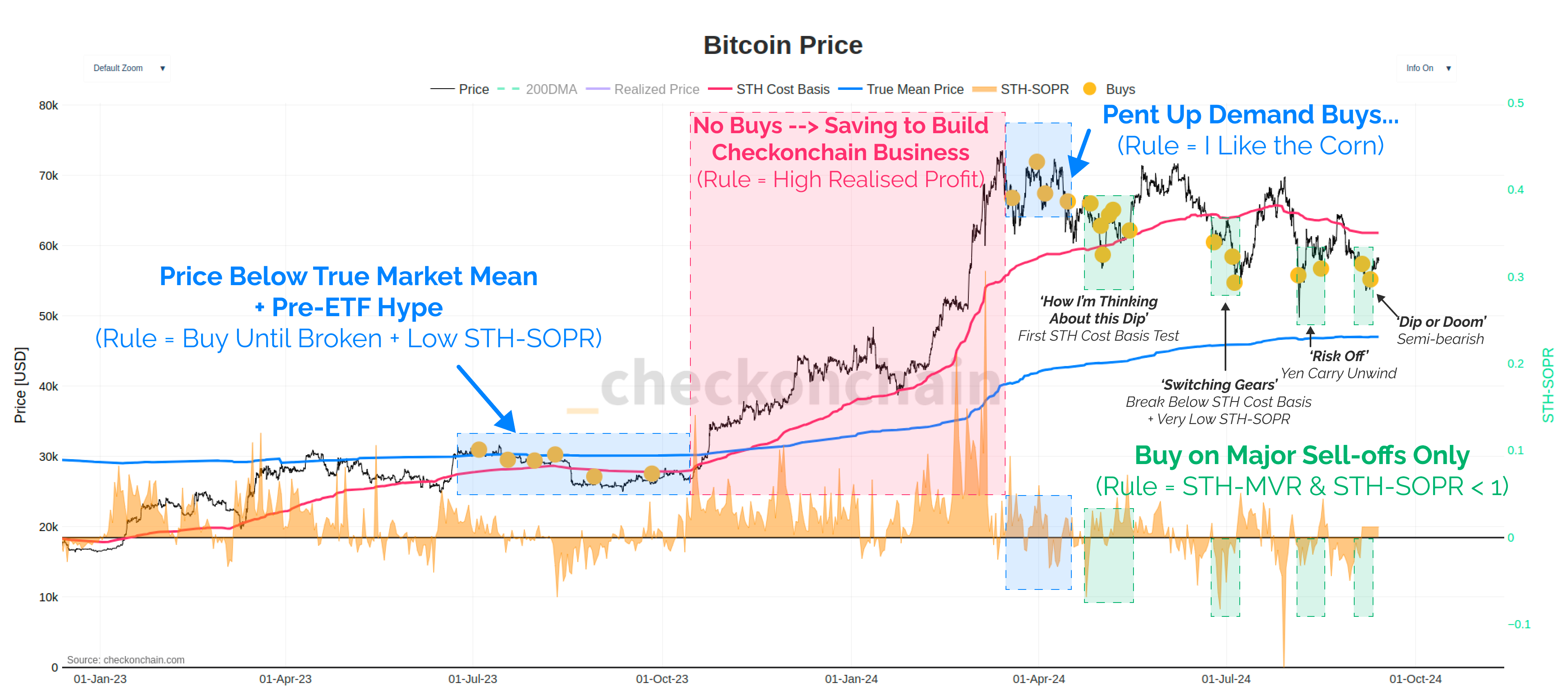 Beating the House Odds - by James Check (Checkmatey)