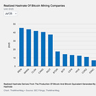 Arms Race Flips: Manufacturers Are the New Miners