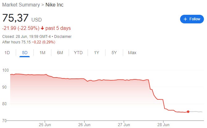 nike financial report 2018