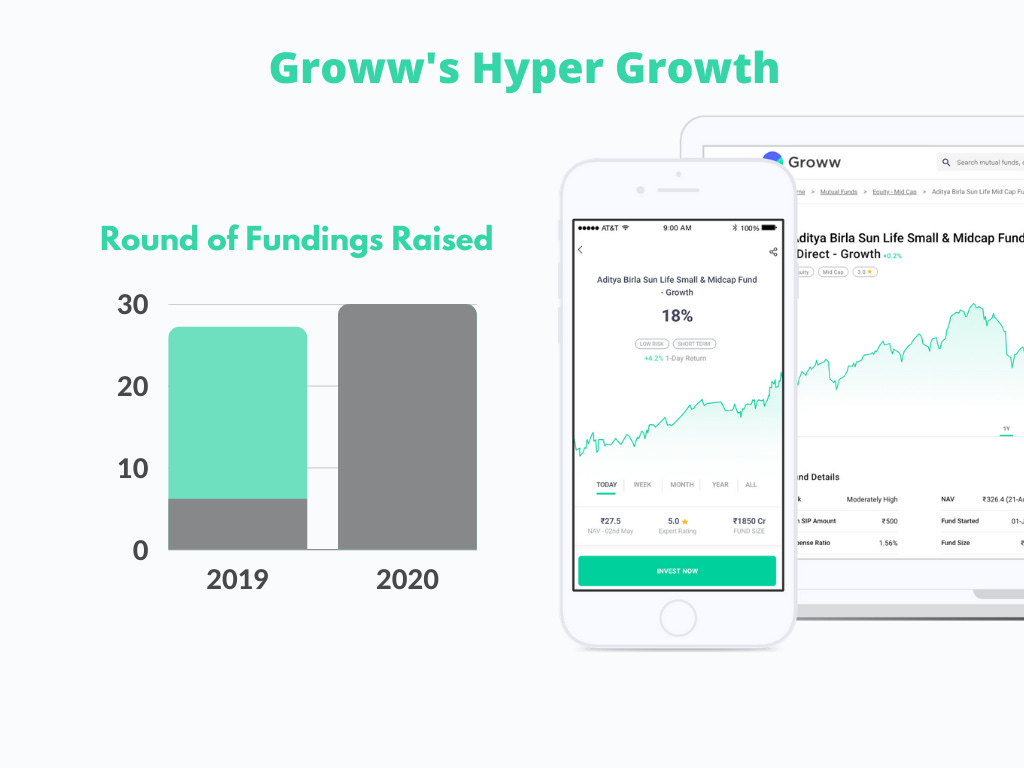 Groww's hypergrowth