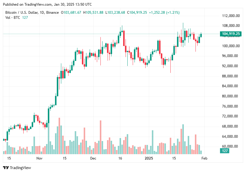 TradingView chart TradingView chart