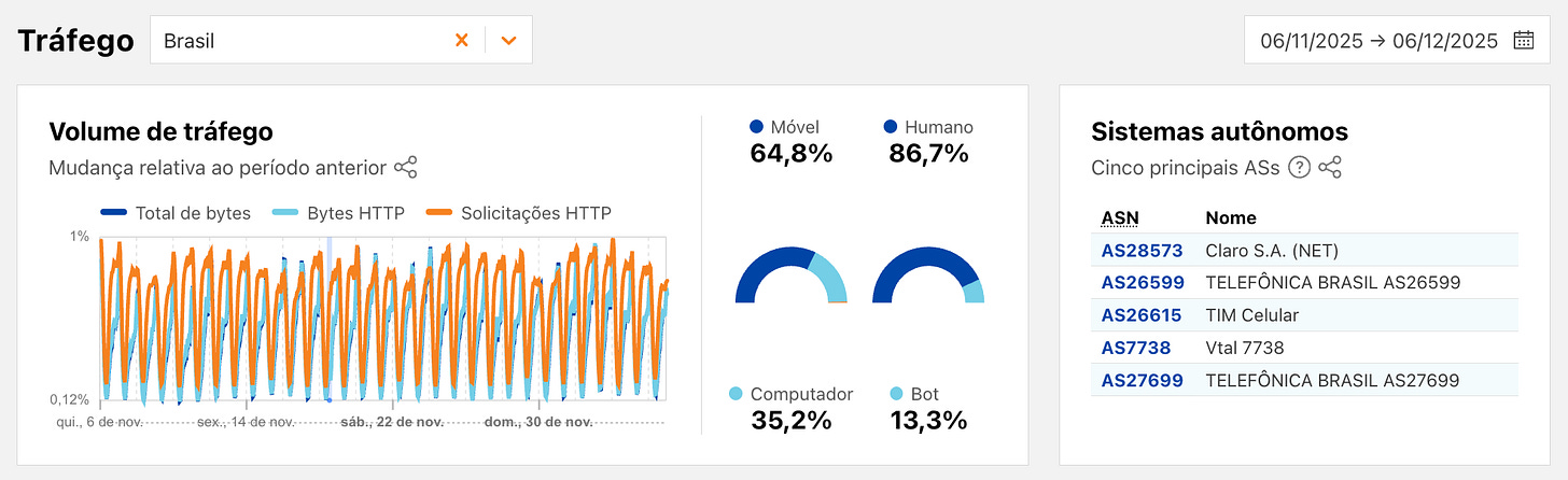 Conteúdo do artigo Conteúdo do artigo