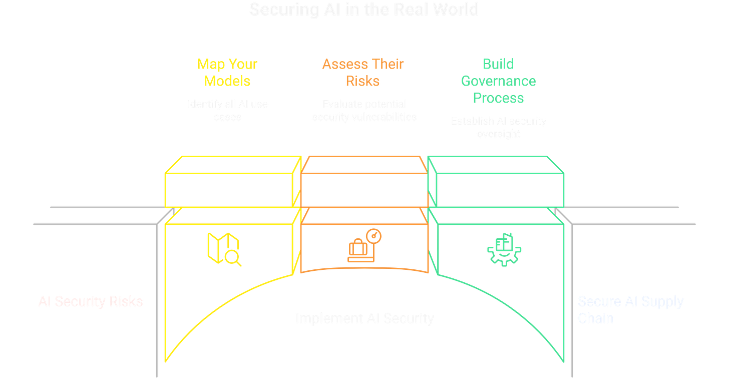 Securing AI in the Real World Securing AI in the Real World