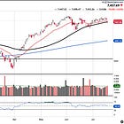 Preview of the Week Ahead: W/C July 20, 2026 The Semiconductor and AI Unwind