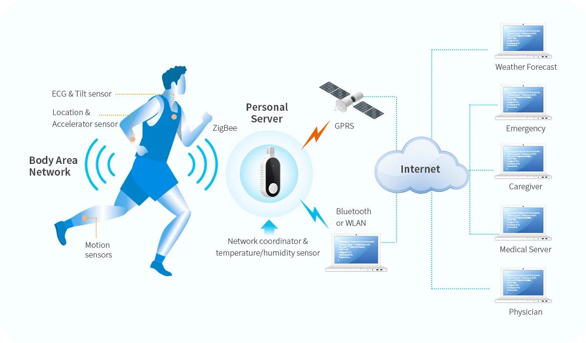 IoT vestível para todos os setores - MOKOSmart, solução de dispositivo  inteligente nº 1 na China