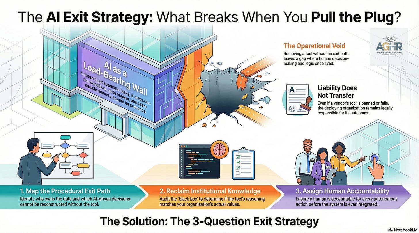 AI Exit Strategy: Can You terminate Your AI System?