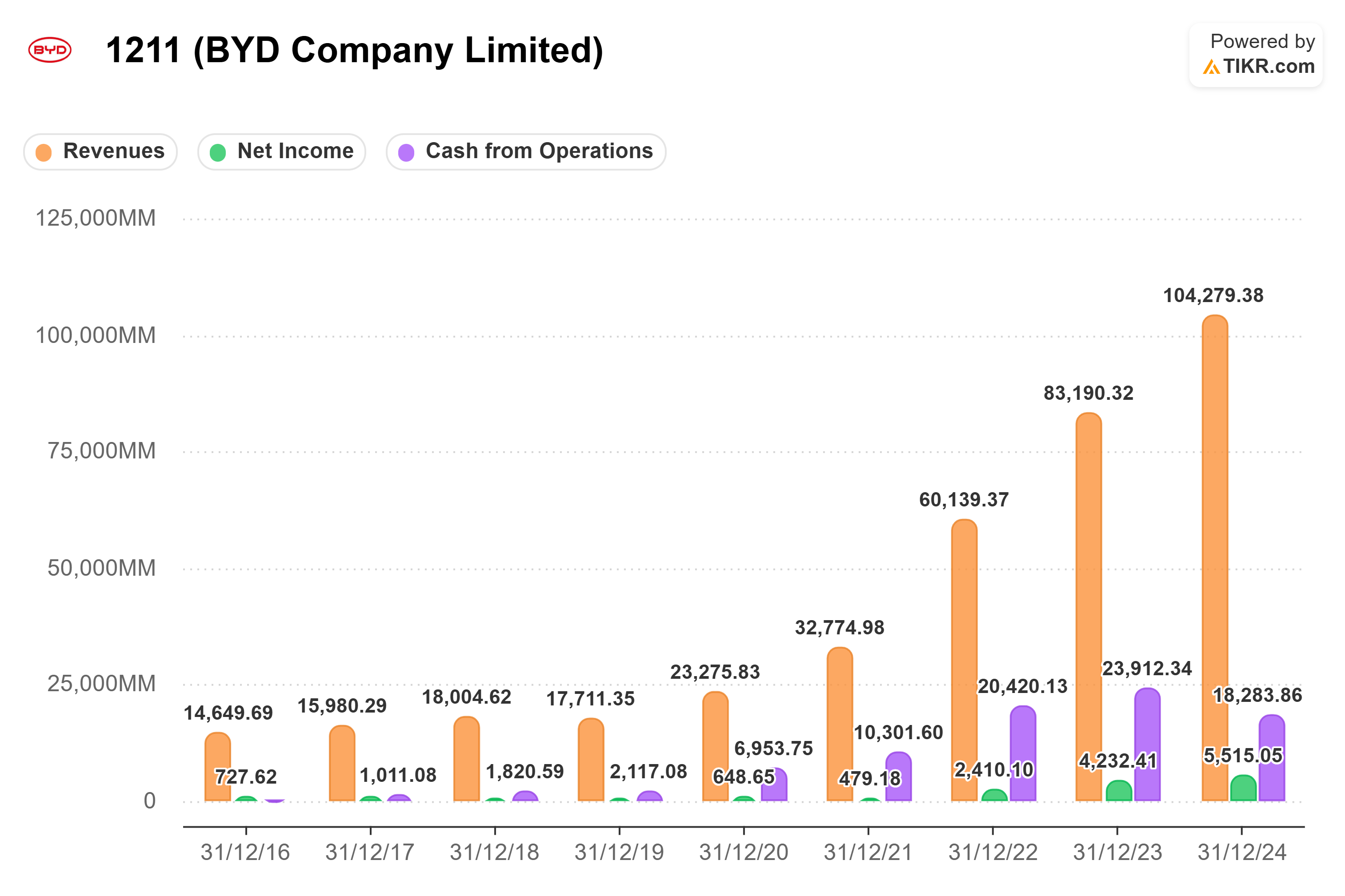 BYD: From Battery Maker to Global EV Giant