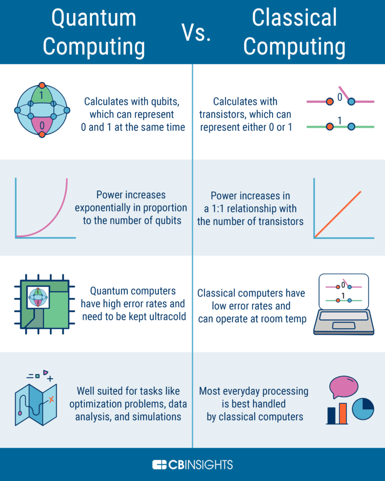 What is quantum computing?