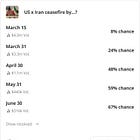 When Will The War End?