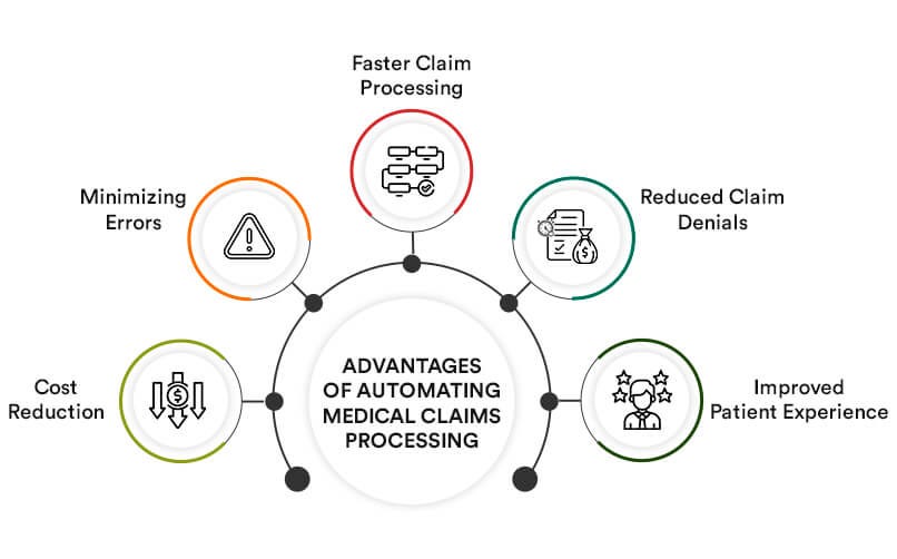 How you can automate medical claims processing in healthcare How you can automate medical claims processing in healthcare