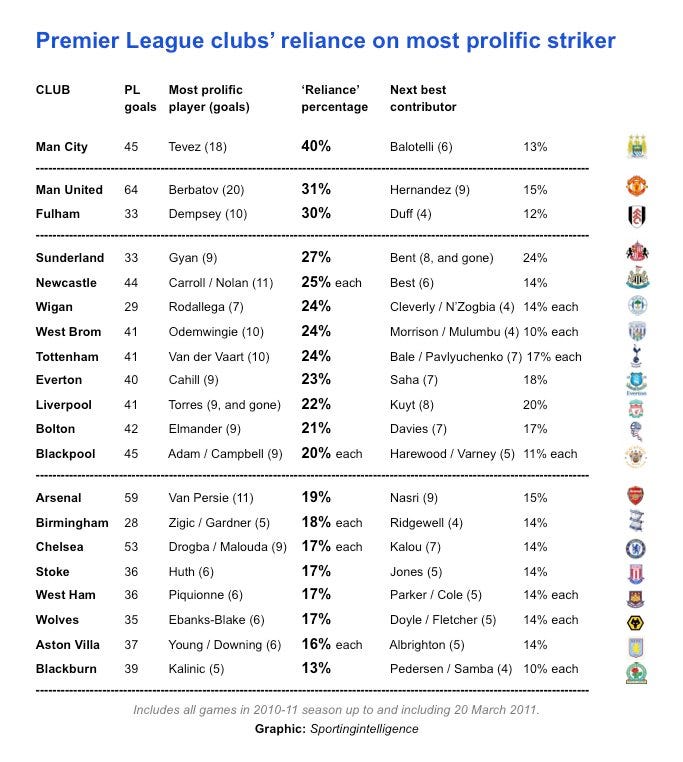 Striker reliance PL