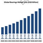 Industry Report: BEARINGS INDUSTRY