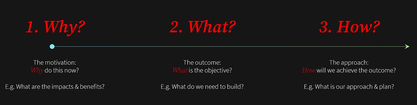 Why, what, and how as 3 steps.