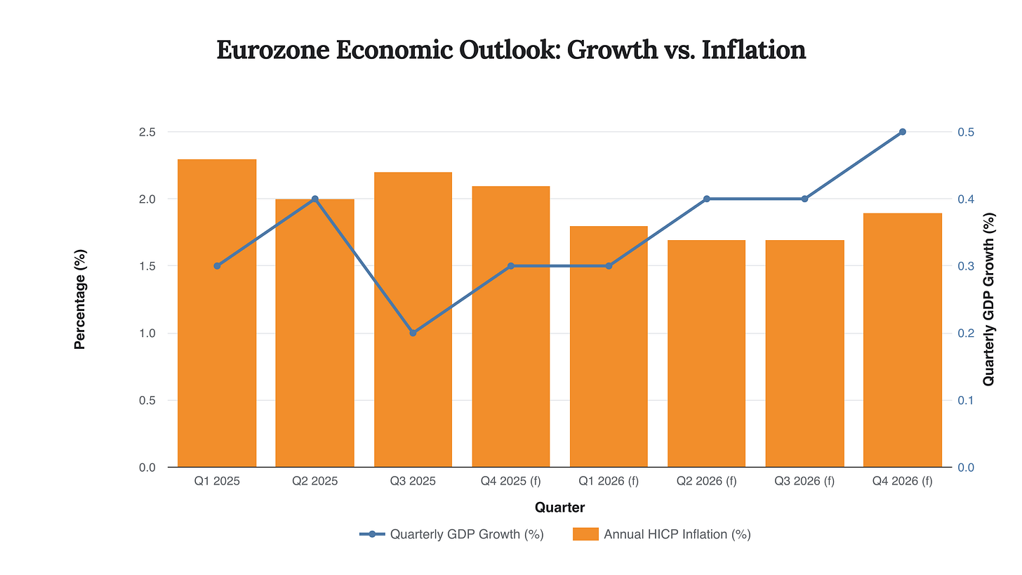 Generated Chart Generated Chart