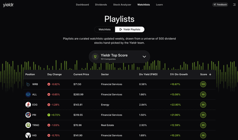 Yieldr Playlist interface Yieldr Playlist interface