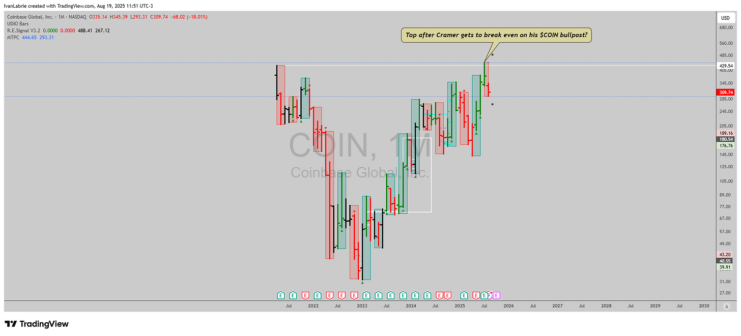 BATS:COIN Chart Image by IvanLabrie BATS:COIN Chart Image by IvanLabrie