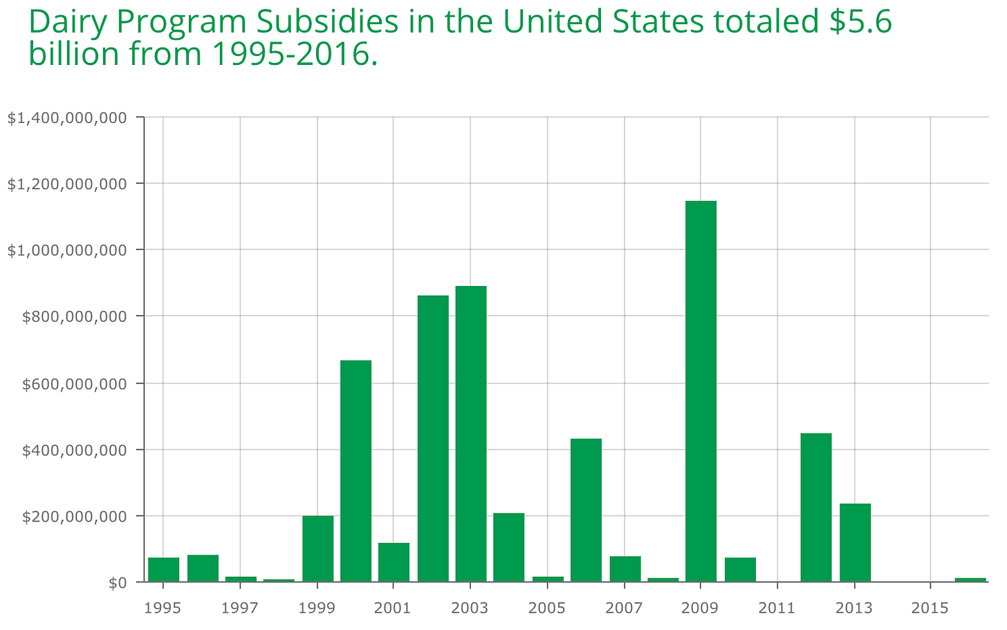 dairysubsidies.png