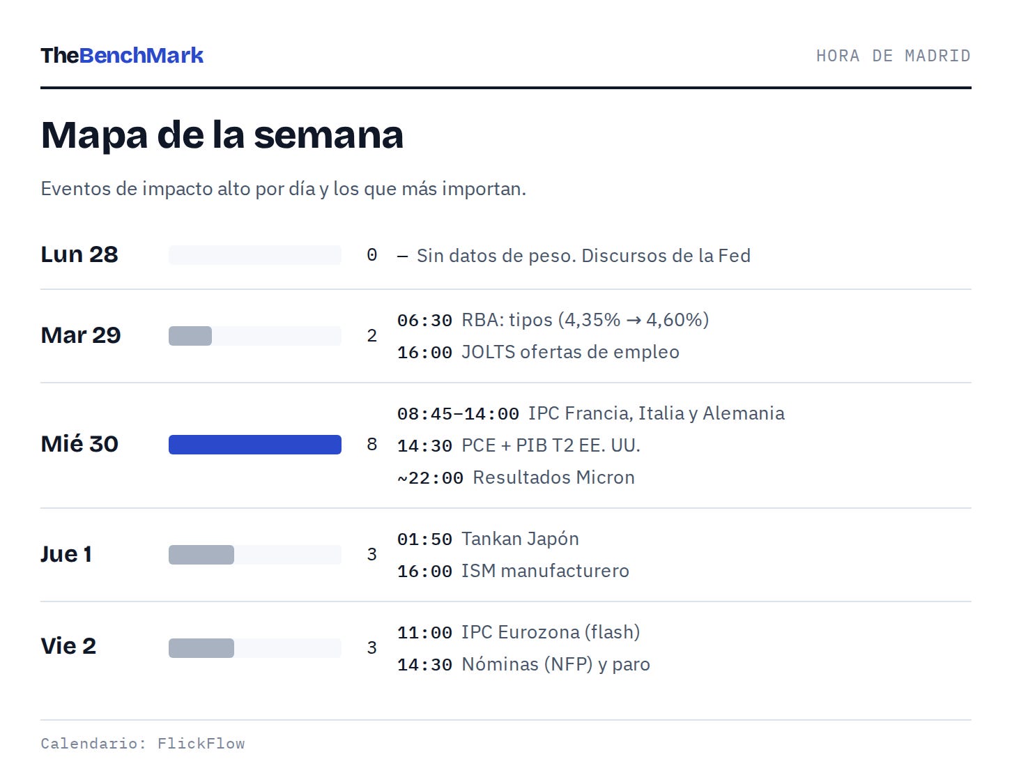 Mapa de la semana