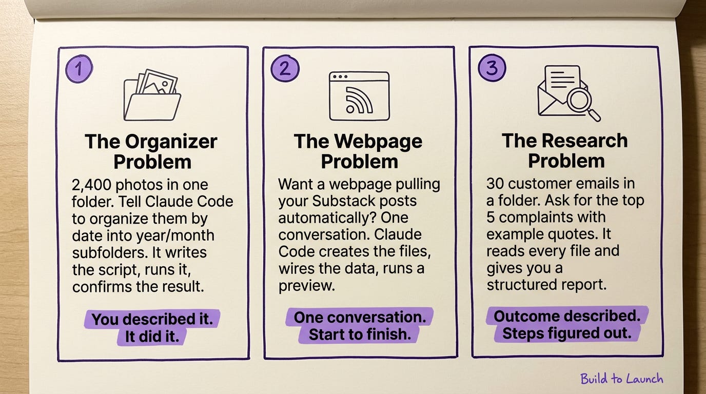 Bento-style three-card infographic showing what Claude Code actually does. Card 1 — The Organizer Problem: 2,400 photos in one folder, tell Claude Code to organize by date, it writes the script, runs it, confirms the result. Takeaway: You described it. It did it. Card 2 — The Webpage Problem: want a webpage pulling Substack posts automatically, one conversation, Claude Code creates the files, wires the data, runs a preview. Takeaway: One conversation. Start to finish. Card 3 — The Research Problem: 30 customer emails in a folder, ask for the top 5 complaints with quotes, it reads every file and gives a structured report. Takeaway: Outcome described. Steps figured out. Build to Launch by Jenny Ouyang