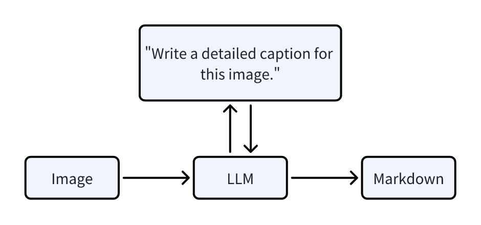 Image Workflow Image Workflow