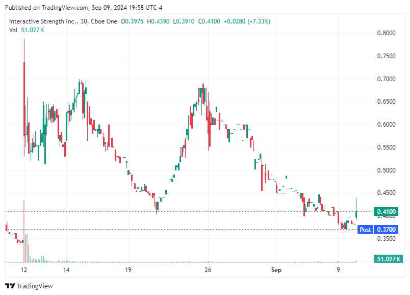 TradingView chart TradingView chart