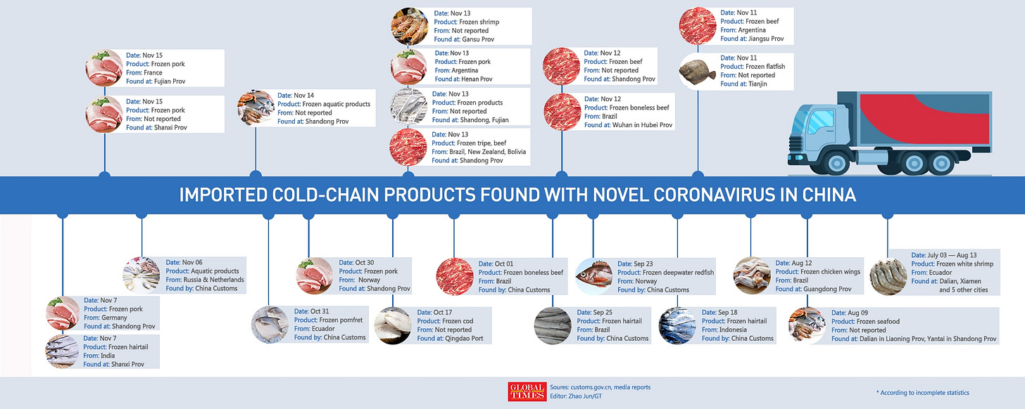 Was Wuhan outbreak caused by imported frozen products? - Global Times