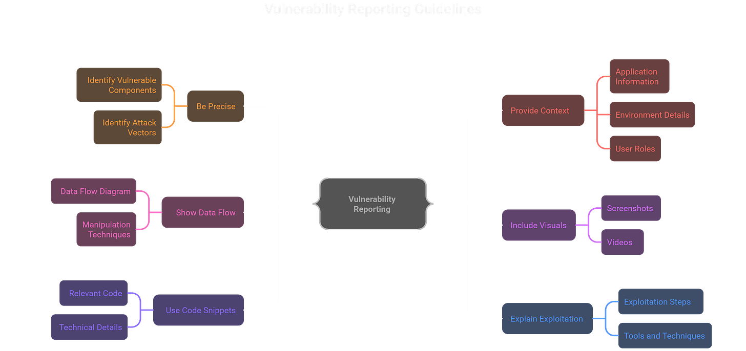 Vulnerability Reporting Guidelines Vulnerability Reporting Guidelines