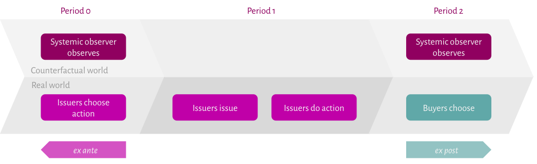 Impact Attribution Norm timeline