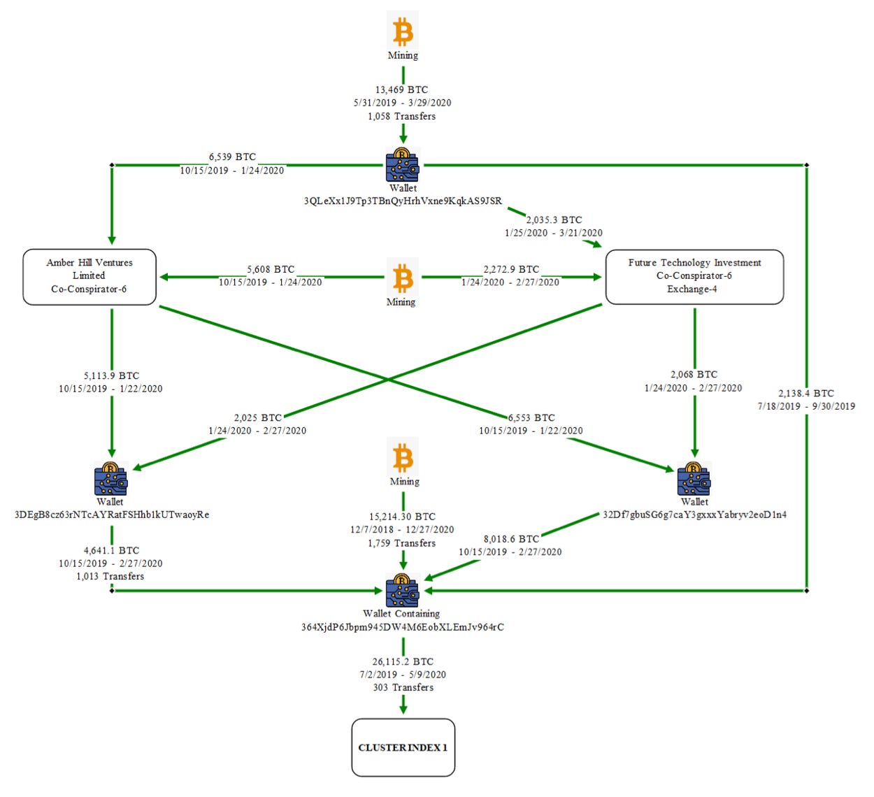 $15B Seized: Mastermind of “Pig Butcher” Crypto Scheme That Used Forced  Labor, Torture Is Indicted