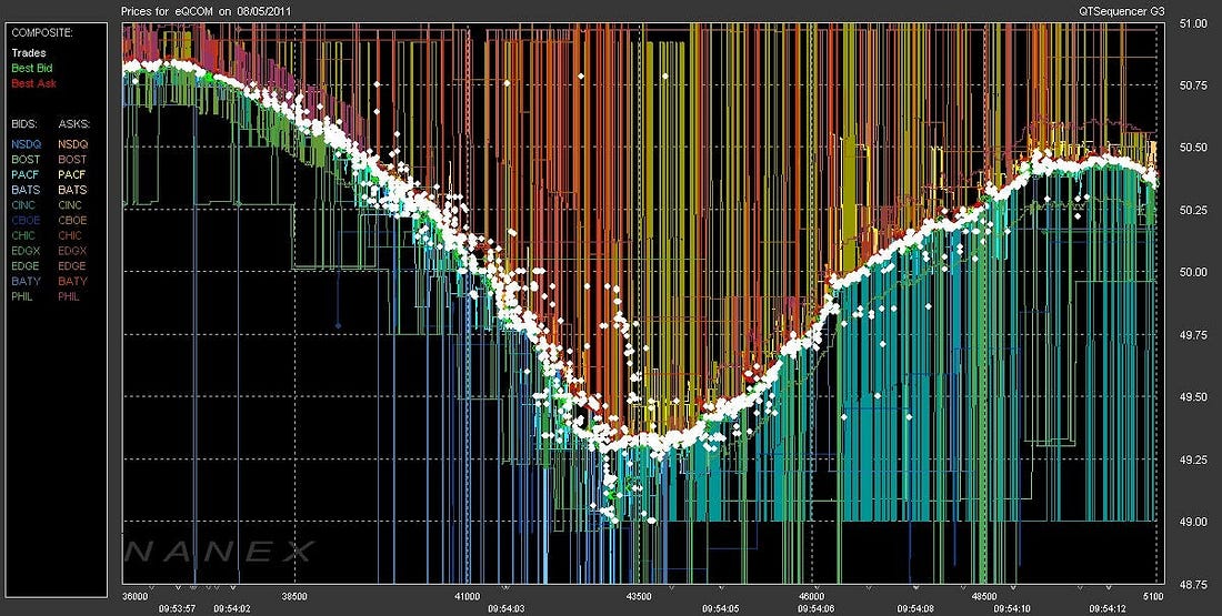 High Frequency Traders. High-frequency trading (HFT) is a… | by We Are  Atomic Fund | Atomic Fund | Medium