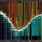 HFT Alpha Research 101