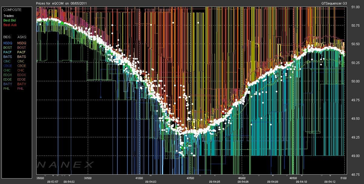 High Frequency Traders. High-frequency trading (HFT) is a… | by We Are Atomic Fund | Atomic Fund | Medium High Frequency Traders. High-frequency trading (HFT) is a… | by We Are Atomic Fund | Atomic Fund | Medium