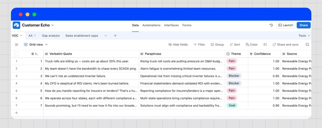Airtable view showing how to turn transcripts into content strategy with tagged customer quotes and insights.