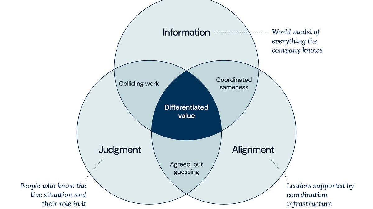 How AI-Native Companies Are Rebuilding the Management Function