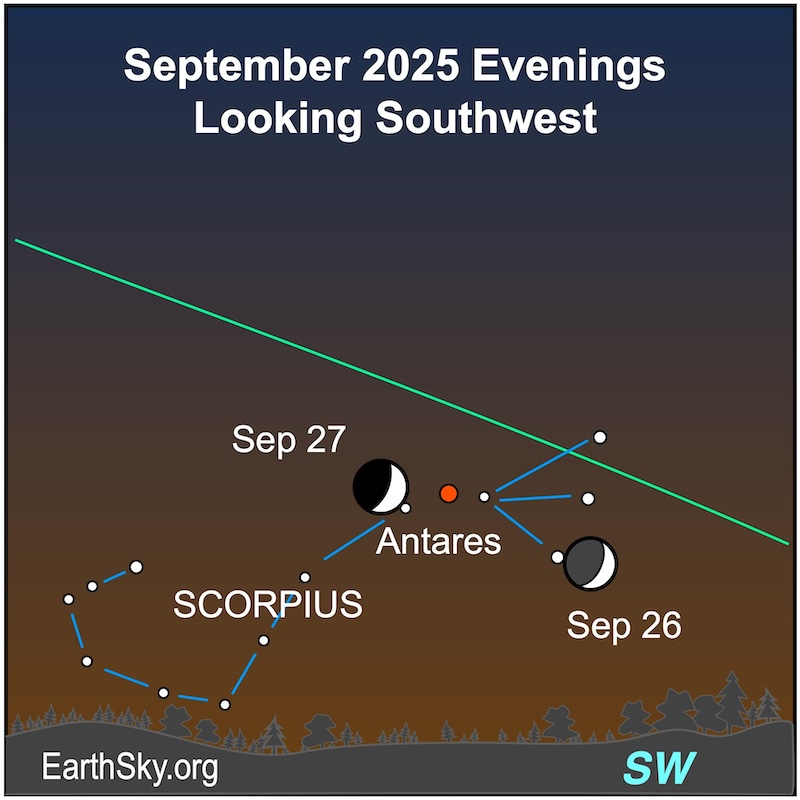 2 positions of a crescent moon within a scorpion-shaped constellation with a red star at the center.