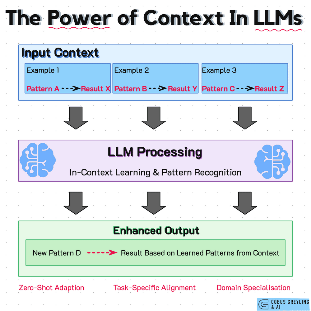 The Power of Context-Enhanced Learning in LLMs Revisited