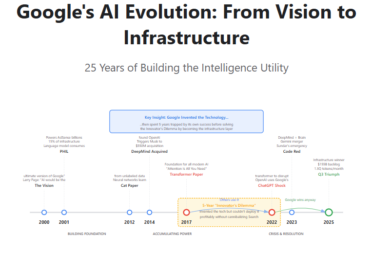 A diagram of a company

AI-generated content may be incorrect.