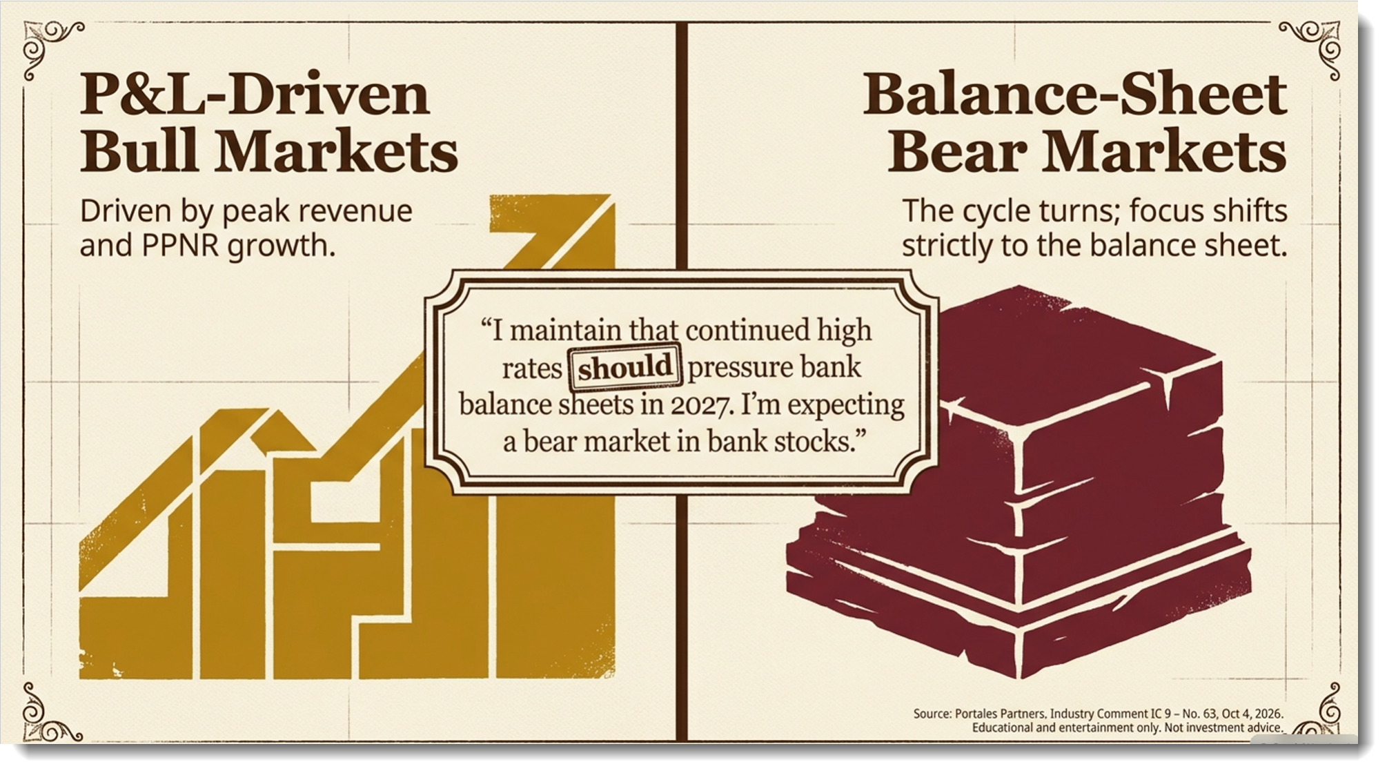 Stack Inerchange Q3 Banks: Good Numbers, Bad Stocks - by The Blind Squirrel