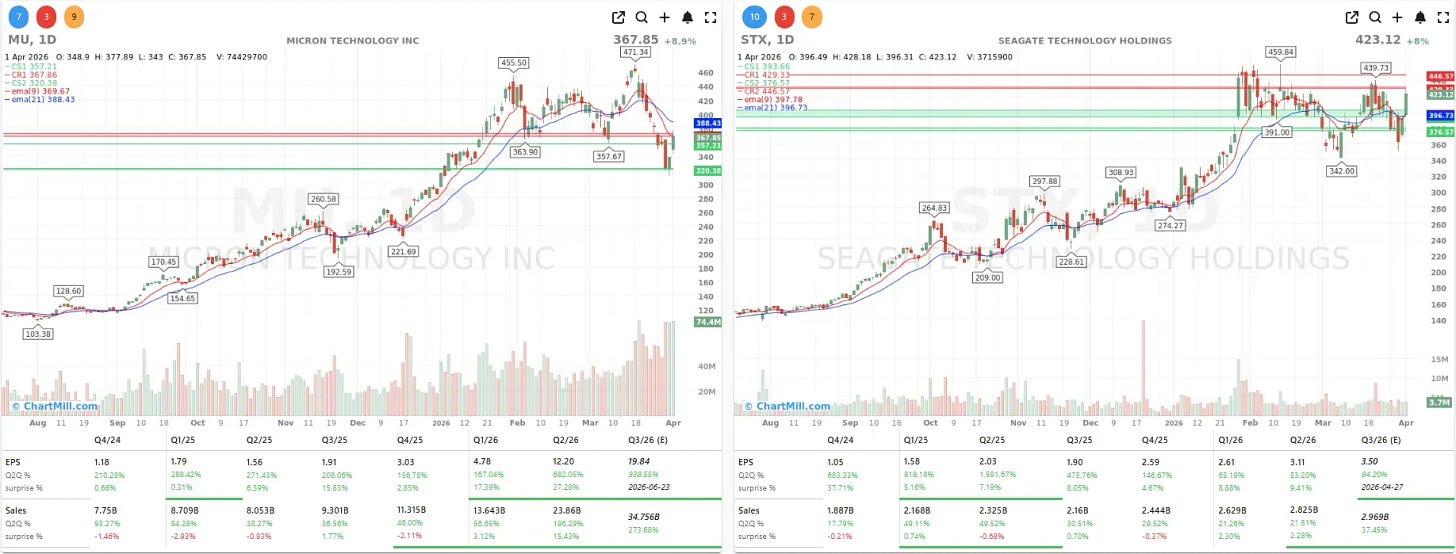 MU STX CHARTS MU STX CHARTS