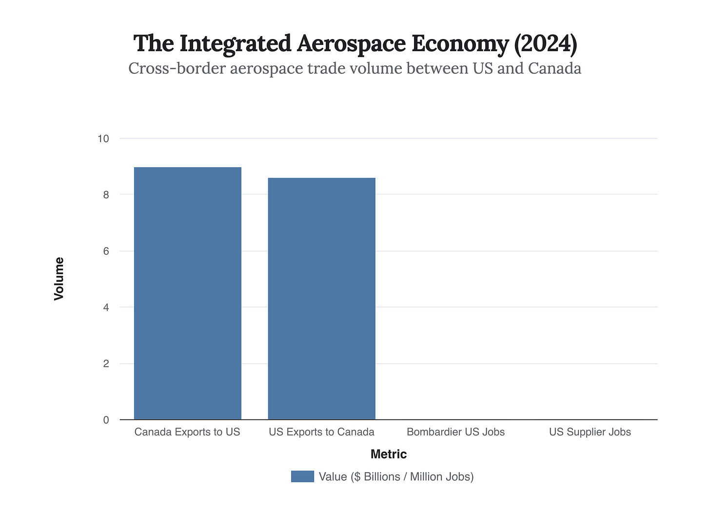 Generated Chart Generated Chart