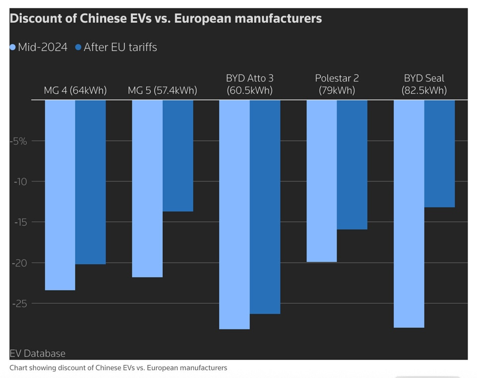 A graph of different types of evs

AI-generated content may be incorrect.
