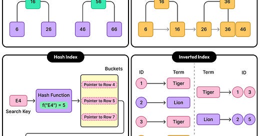 ByteByteGo | Substack
