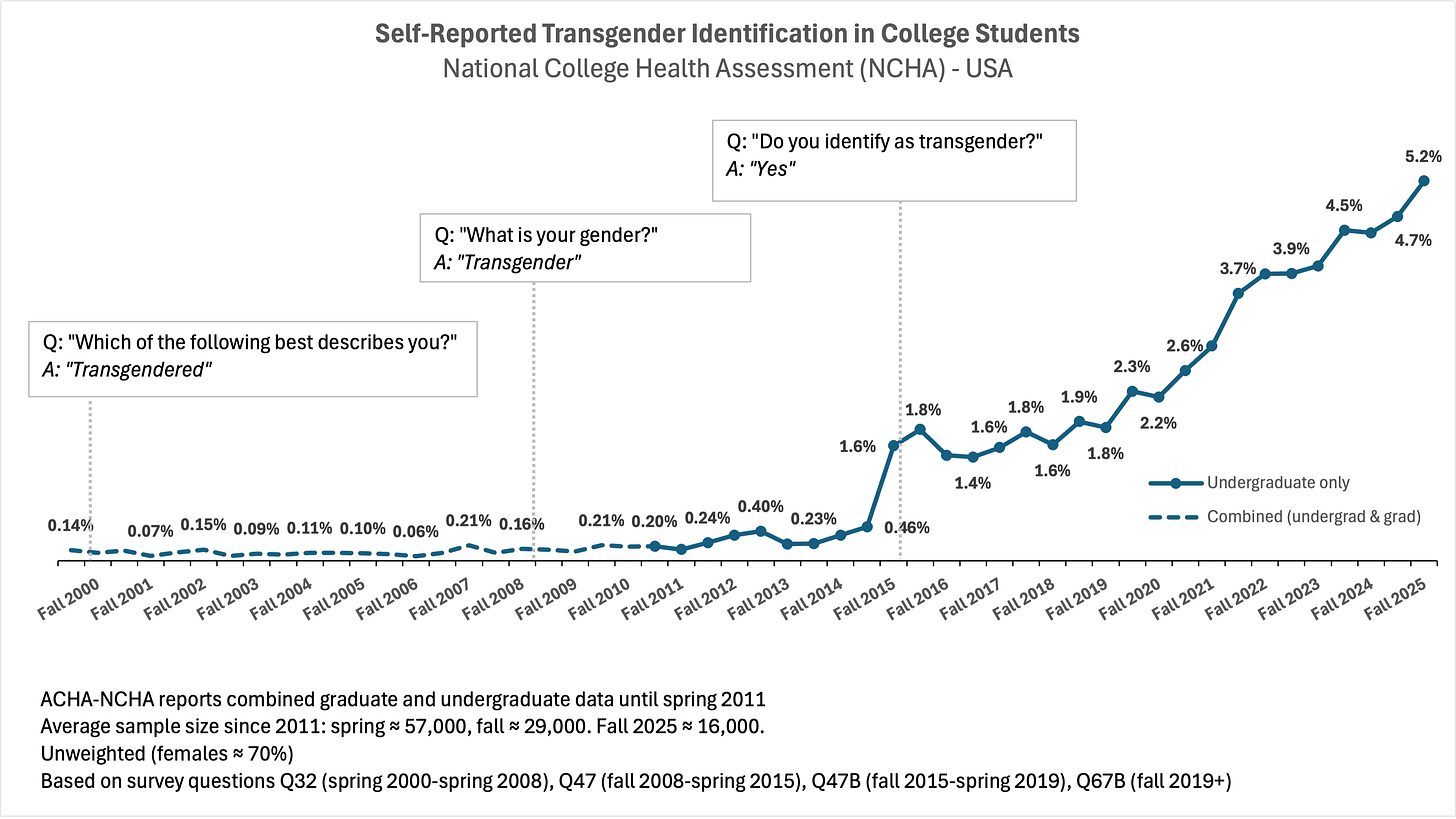 Trans ID college Trans ID college