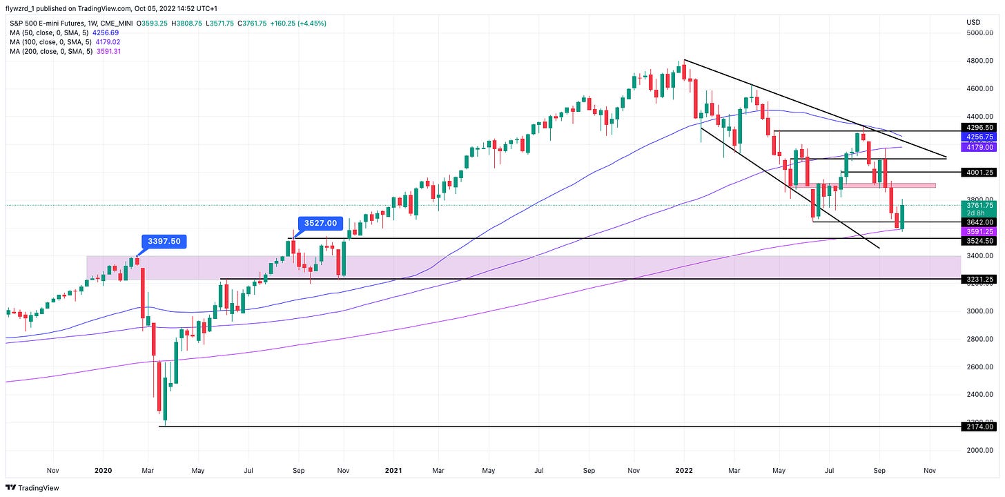 TradingView Chart