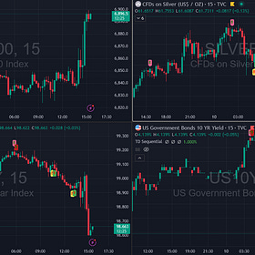 **Breaking: Gold, Silver Spike as Fed Starts QE Like Purchases 