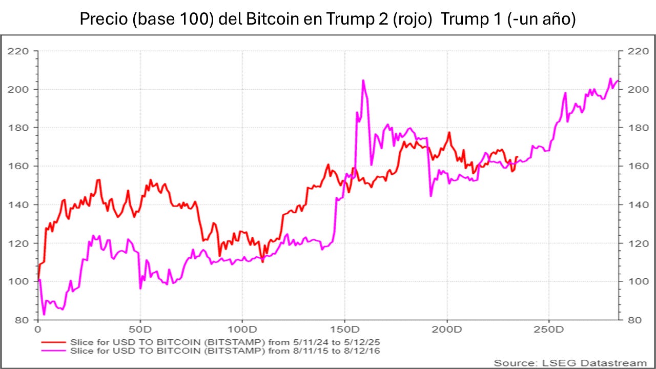 El Bitcoin tascando el freno de una gran subida